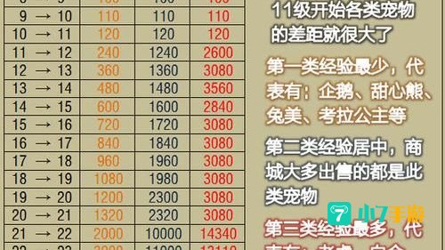 qq飞车经验