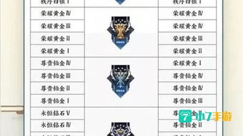 s26赛季段位继承